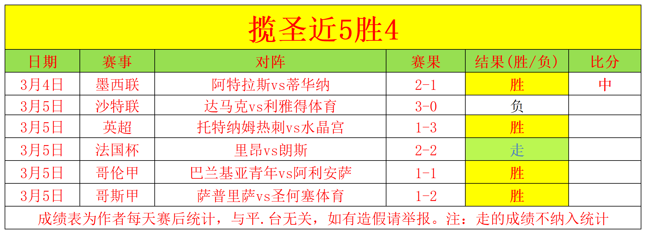 施洛特贝克,失误点球,多特客场,雪缘园即时比分网,体育赛事数据,赛事比分信息,体育赛事平台,赛事中心