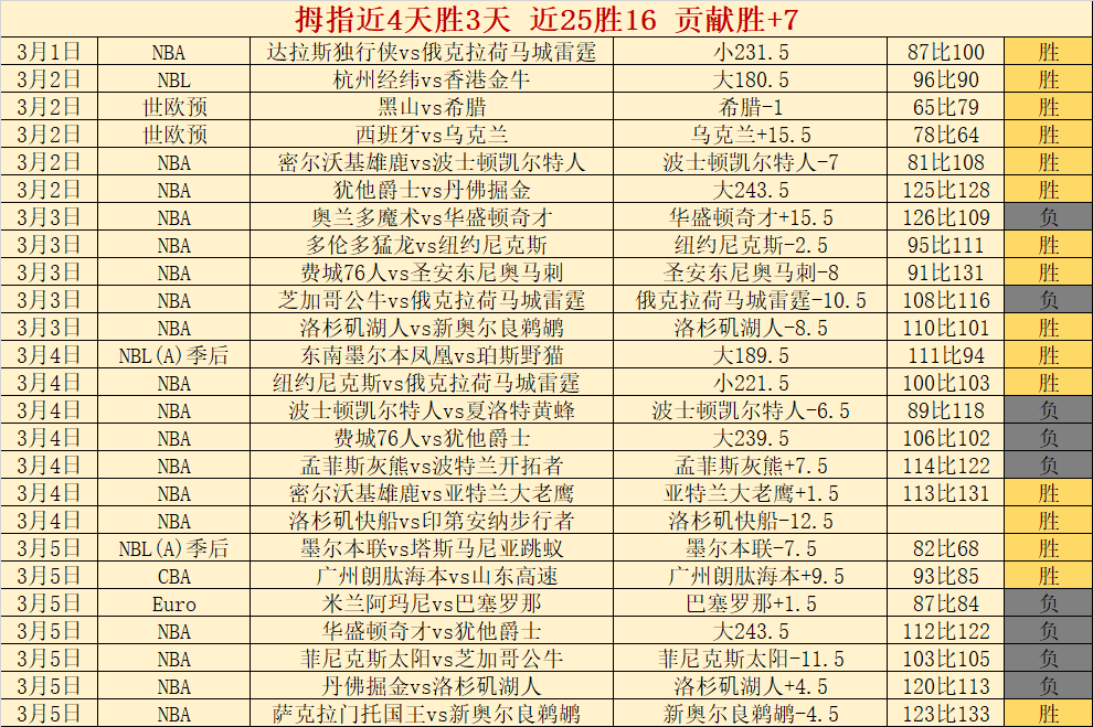 王钰栋,欧洲赛场翘,首以盼你的,雪缘园即时比分网,体育赛事数据,赛事比分信息,体育赛事平台,赛事中心