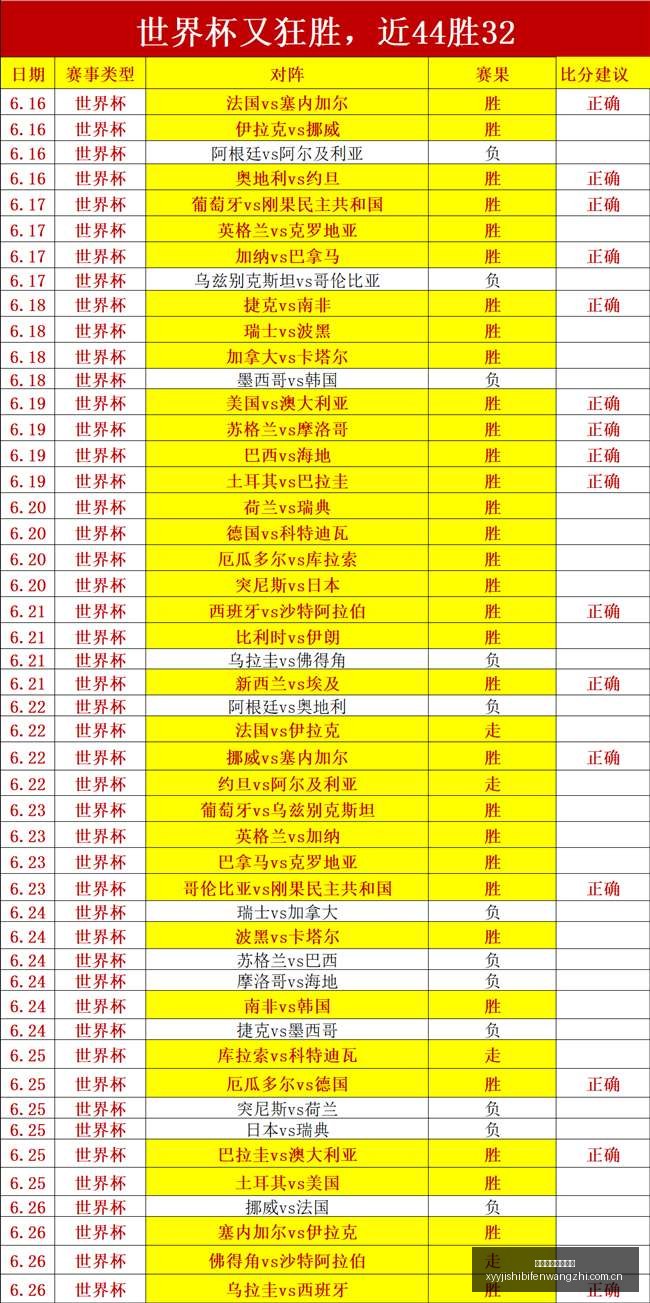 世界杯前瞻,葡萄牙体能,疑虑,雪缘园即时比分网,体育赛事数据,赛事比分信息,体育赛事平台,赛事中心